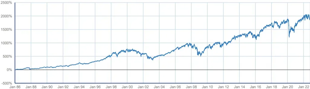FTSE 100