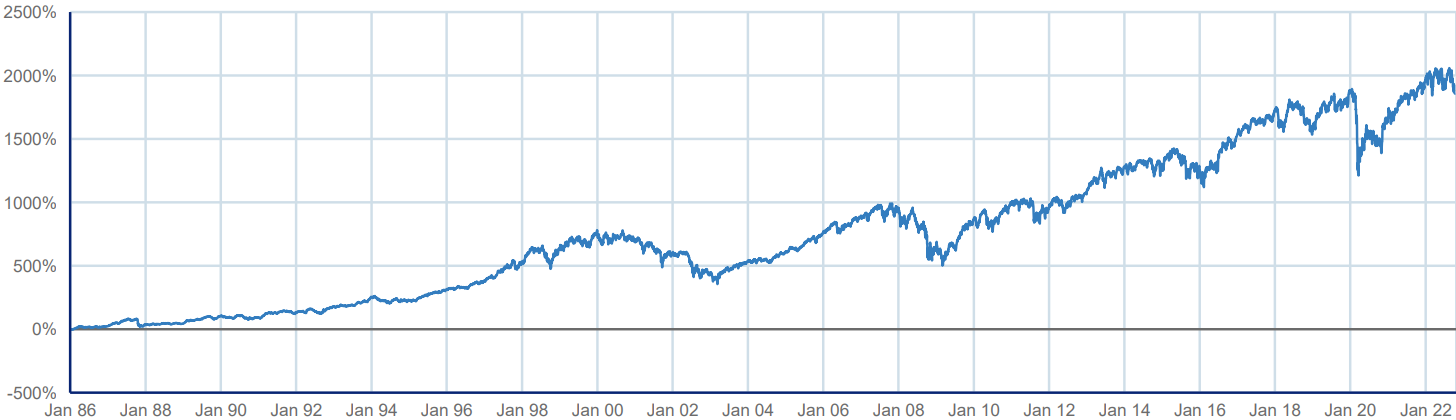 FTSE100 January 1986 - October 2022